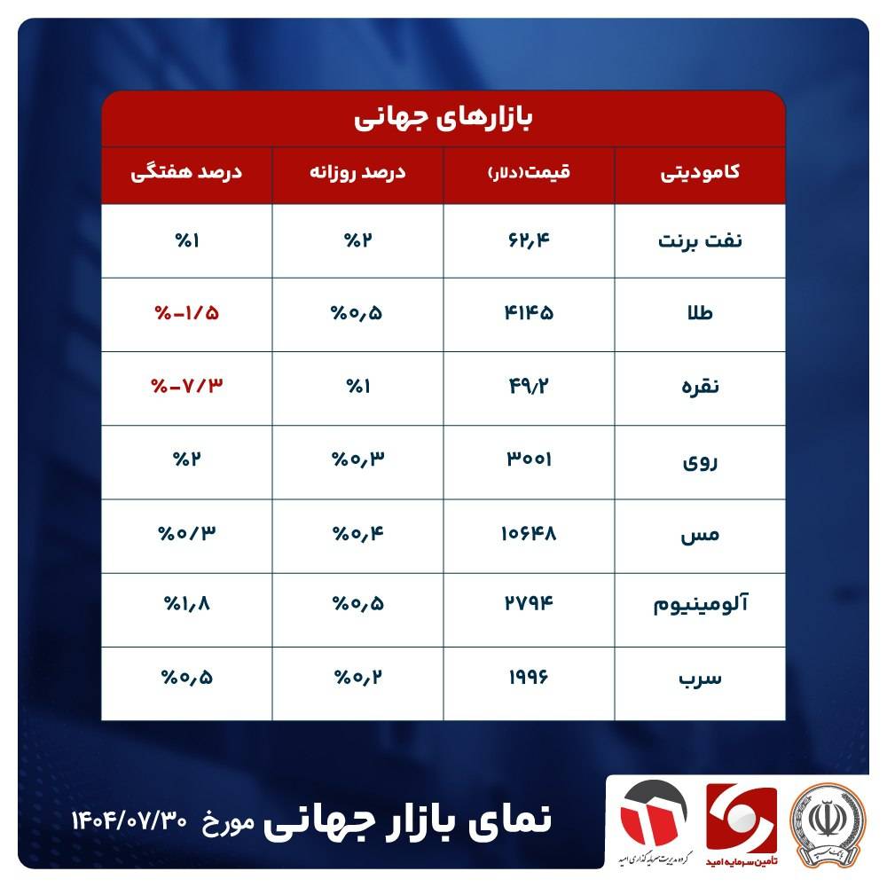 نقره عقب‌نشینی کرد