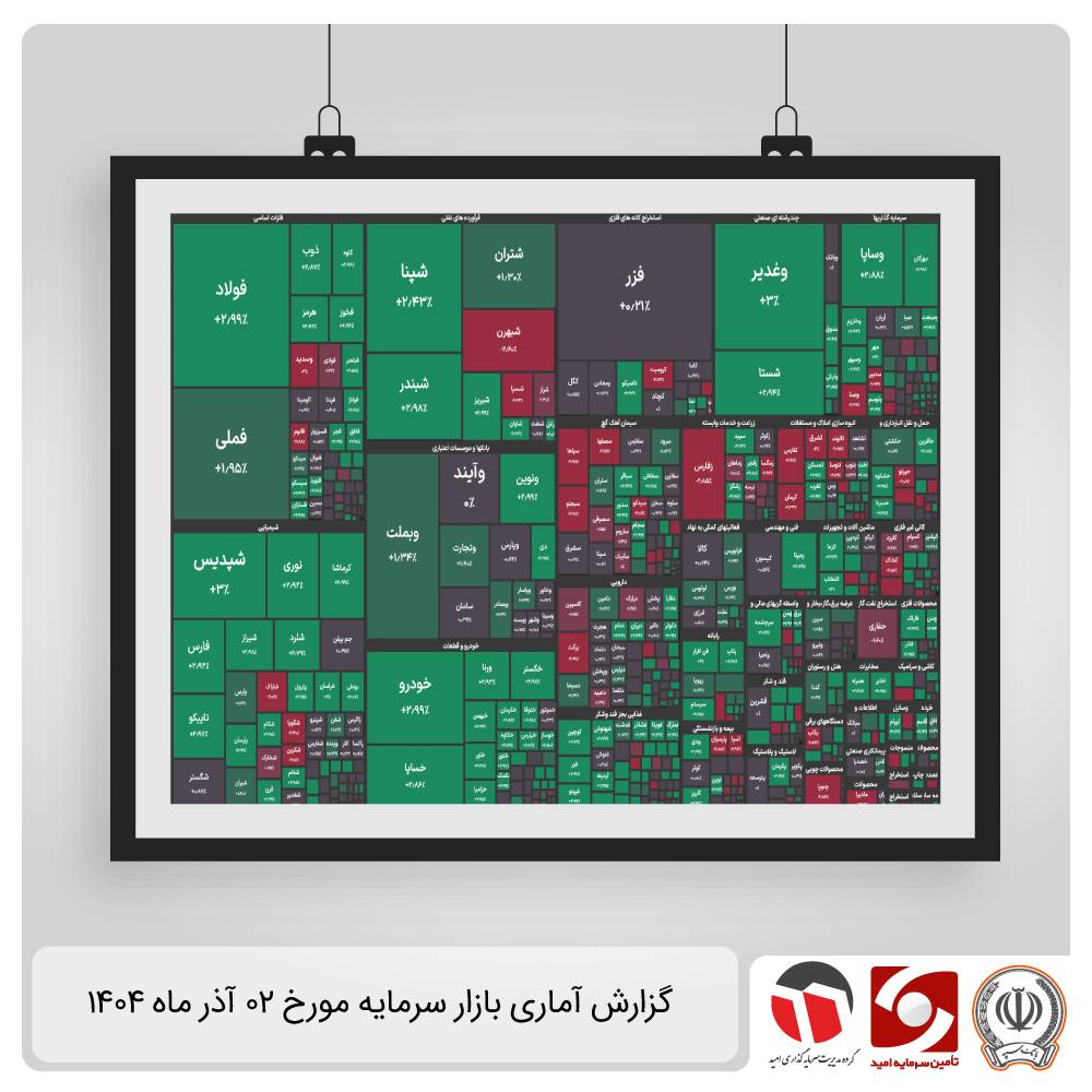 گزارش آماری بازار سرمایه 2 آذر 1404