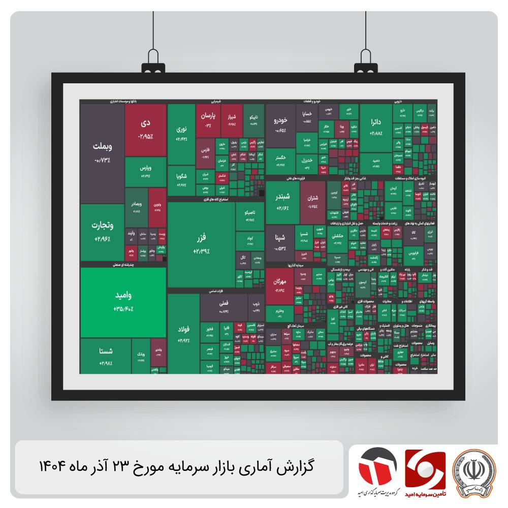 گزارش آماری بازار سرمایه 23 آذر 1404