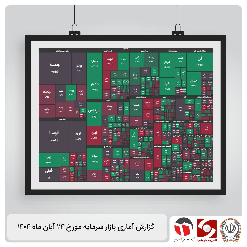 گزارش آماری بازار سرمایه 24 آبان 1404