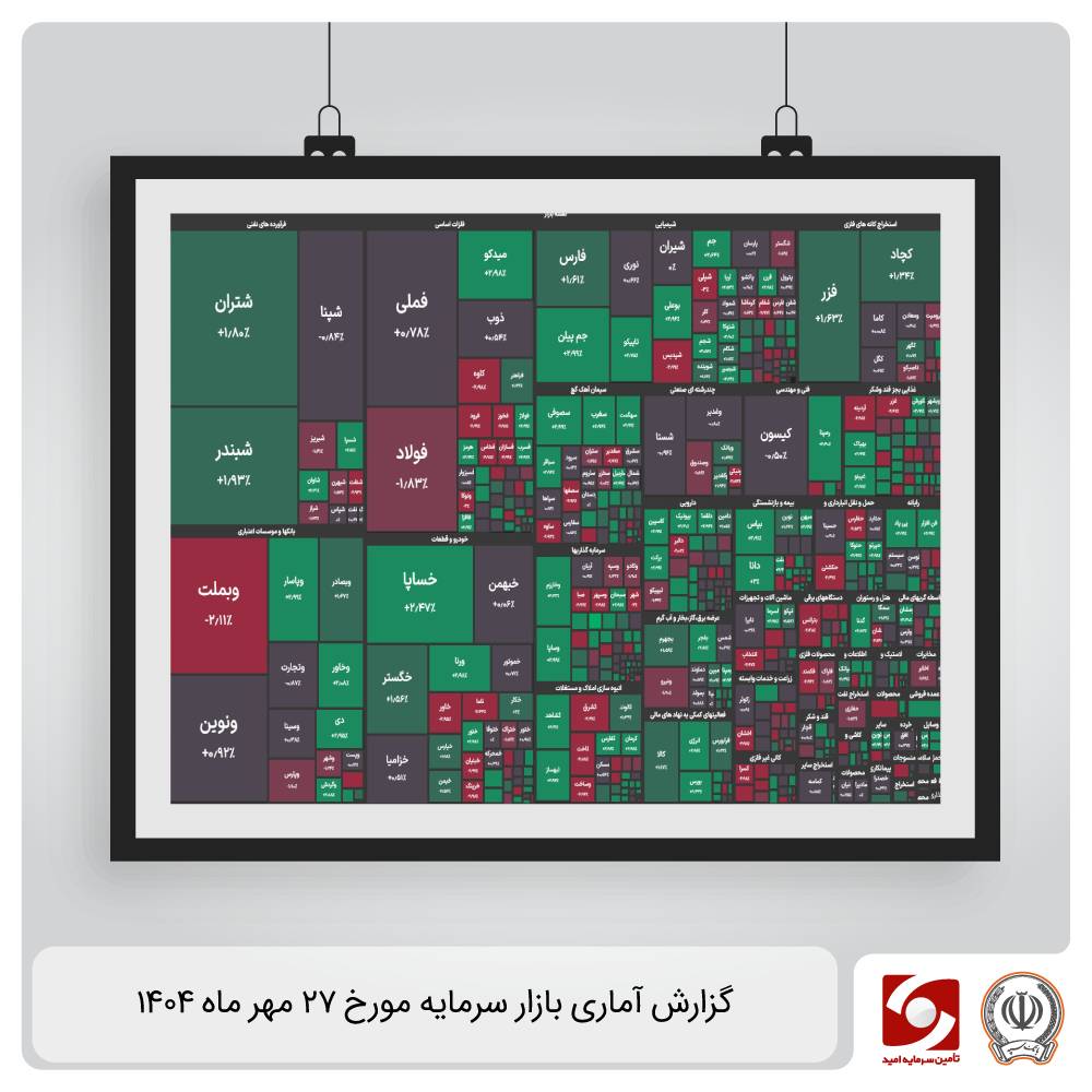گزارش آماری بازار سرمایه 27 مهر 1404