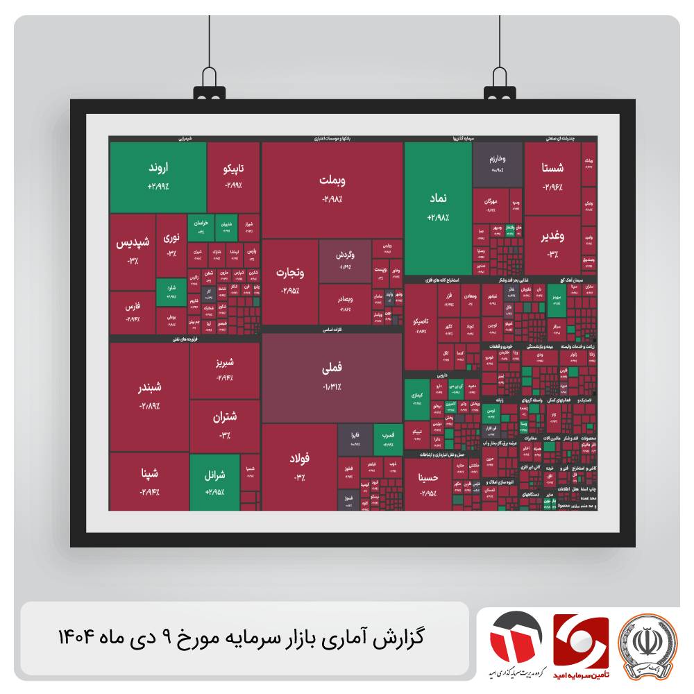 گزارش آماری بازار سرمایه 9 دی 1404
