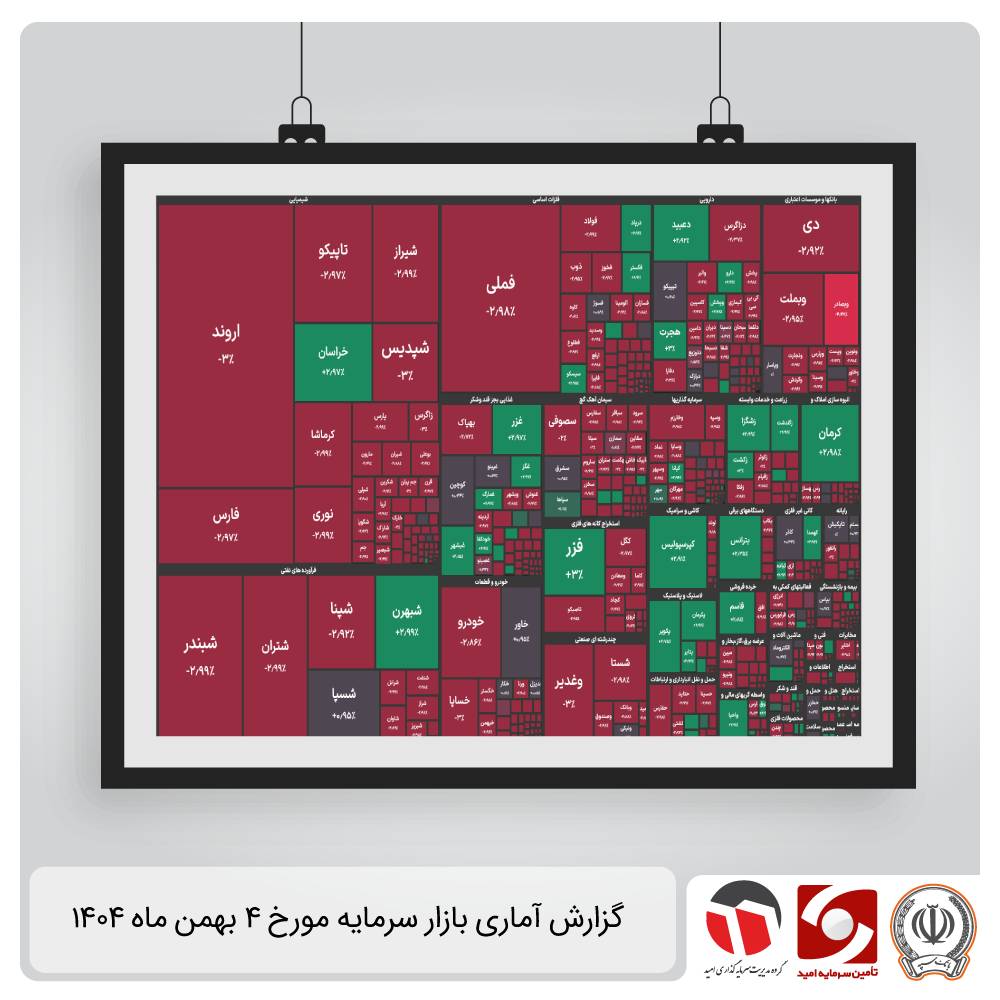 گزارش آماری بازار سرمایه 4 دی 1404
