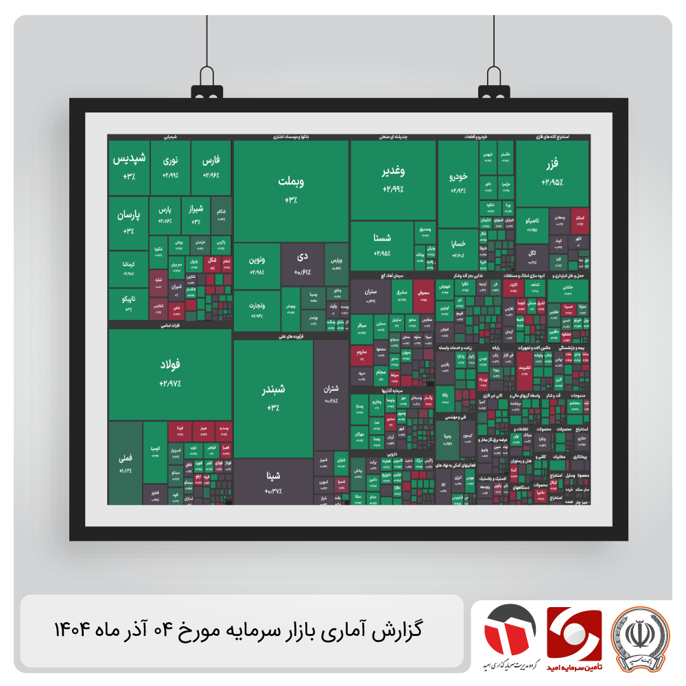 گزارش آماری بازار سرمایه ۴ آذر ماه ۱۴۰۴