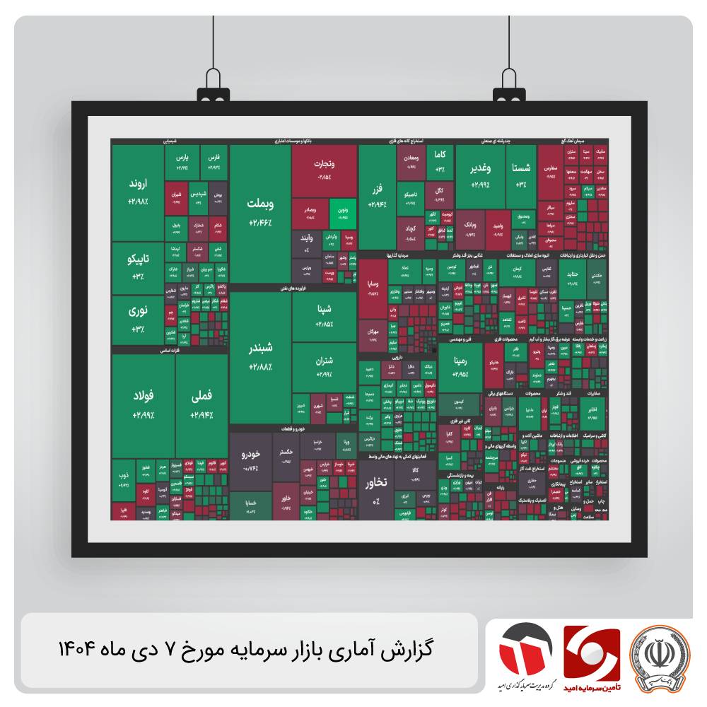 گزارش آماری بازار سرمایه 7 دی 1404