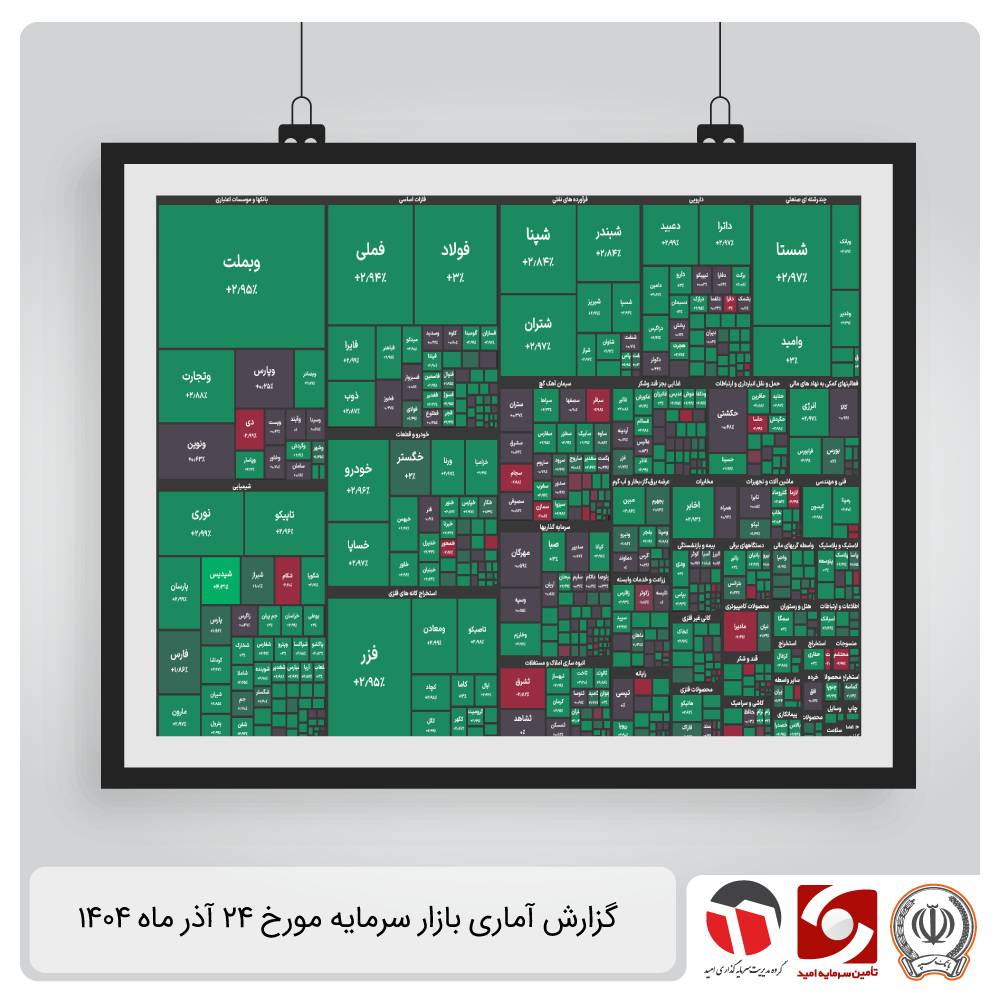 گزارش آماری بازار سرمایه 24 آذر 1404
