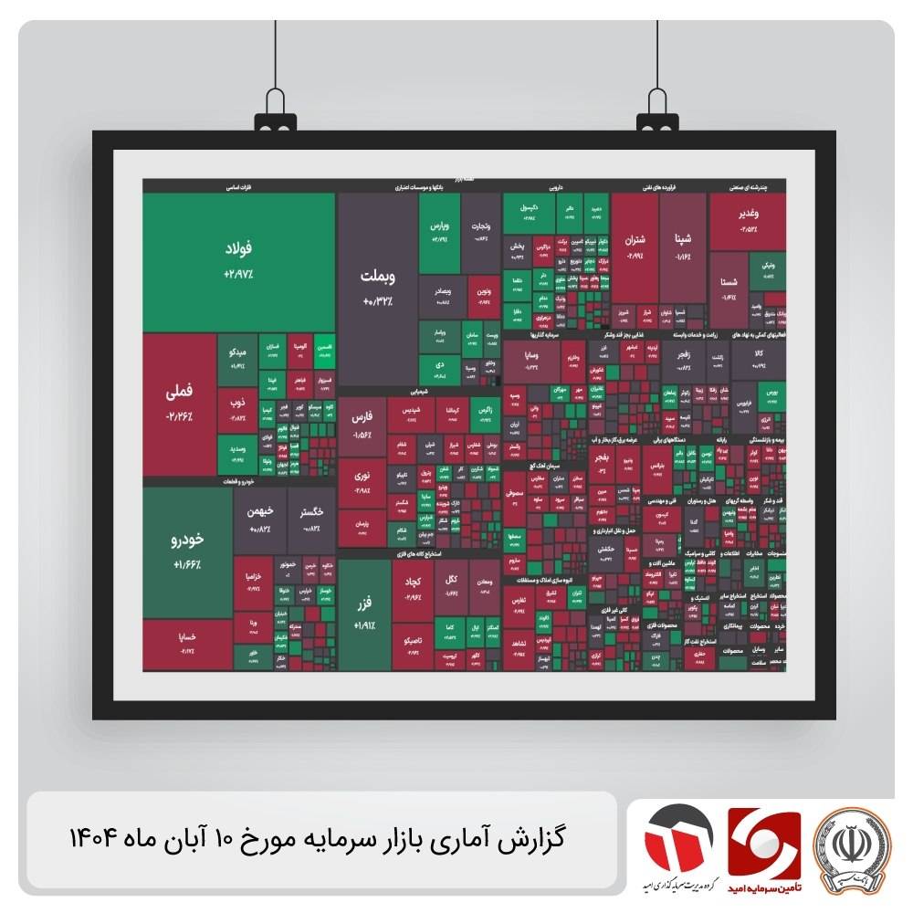 گزارش آماری بازار سرمایه 10 آبان 1404