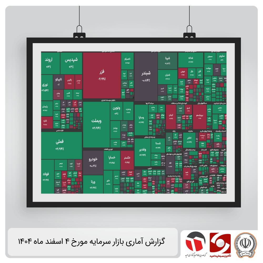 گزارش آماری بازار سرمایه 4 اسفند 1404