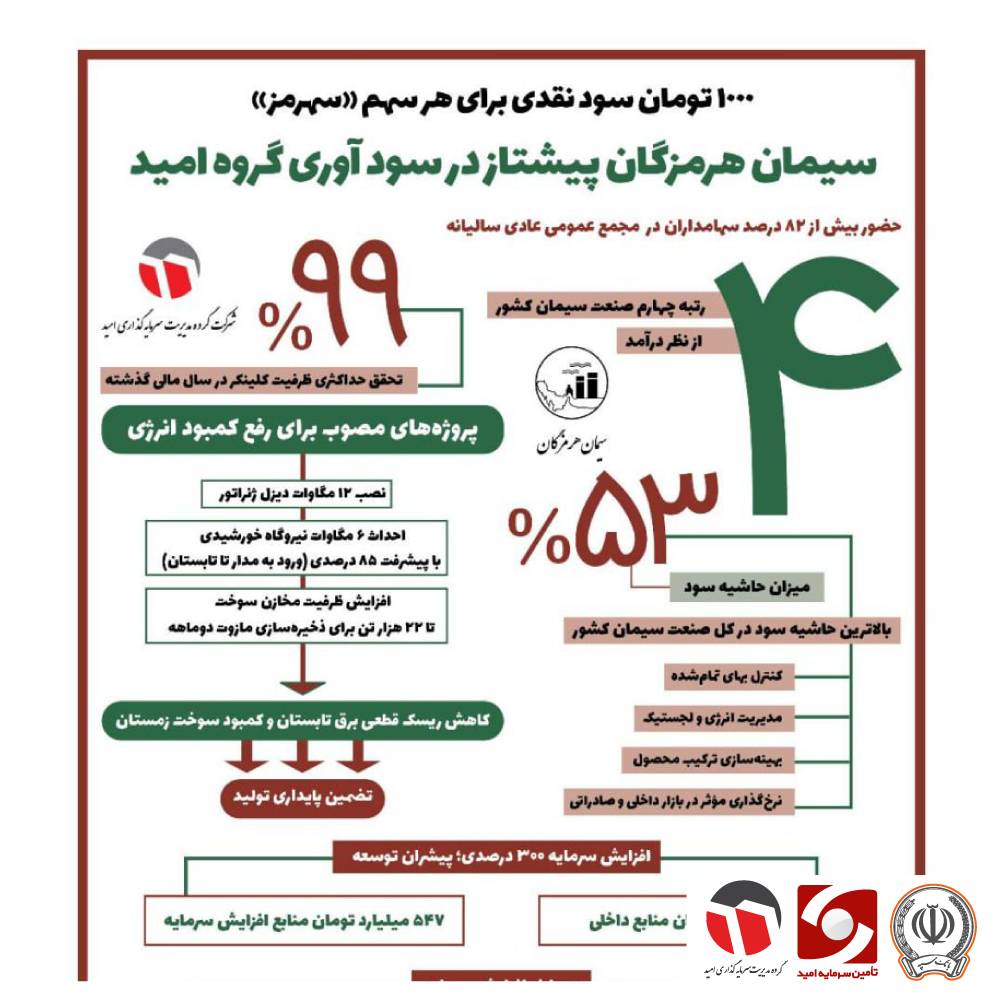 نبض توسعه در پرتفوی «امید»/ سهرمز در اوج سودآوری