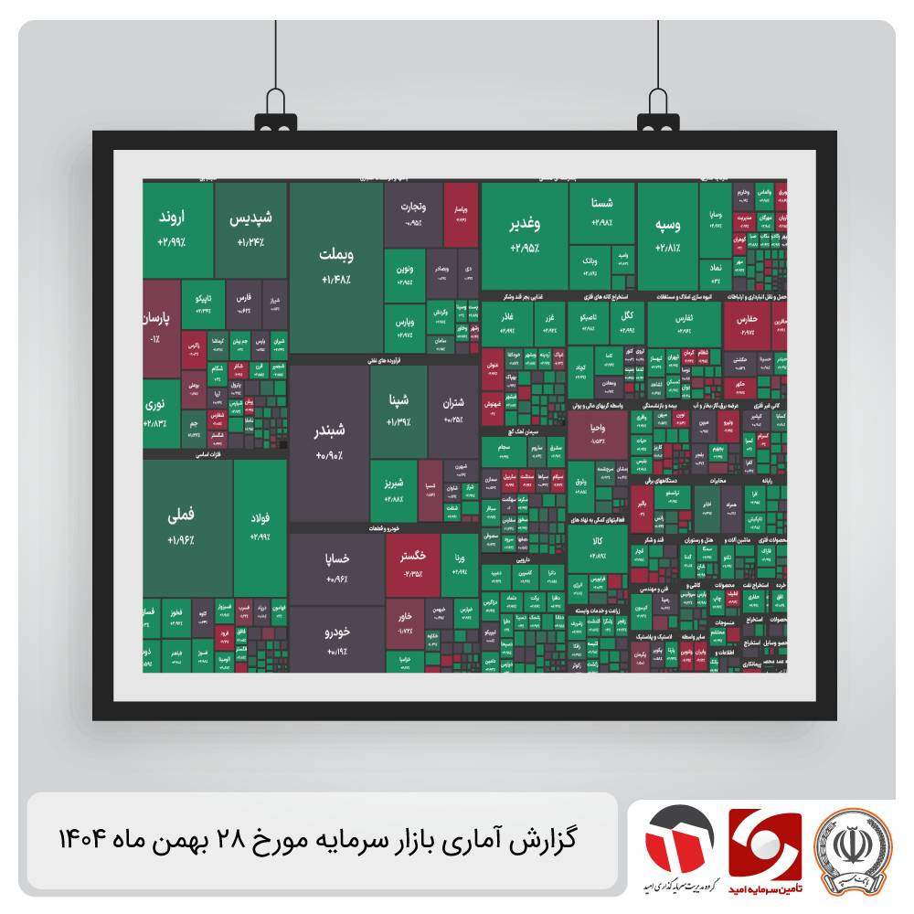 گزارش آماری بازار سرمایه 28 بهمن 1404