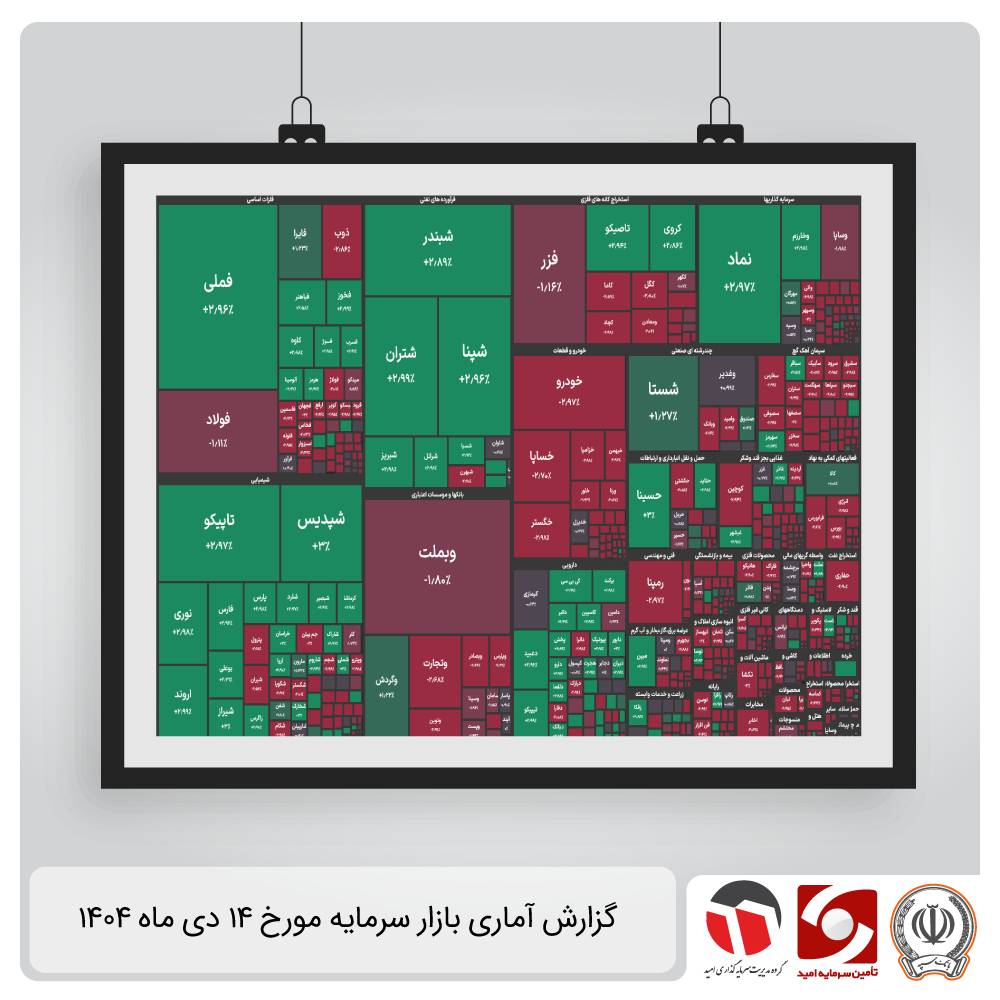 گزارش آماری بازار سرمایه 14 دی 1404