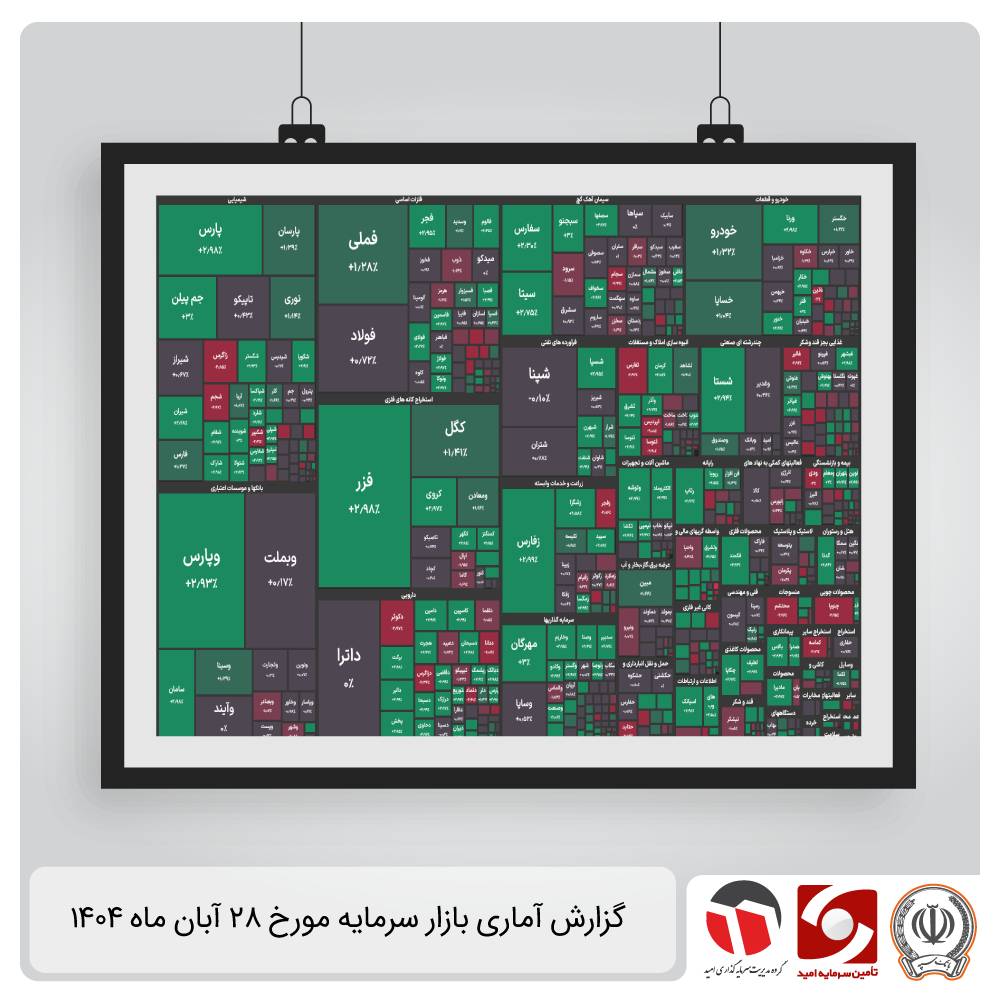 گزارش آماری بازار سرمایه 28 آبان 1404