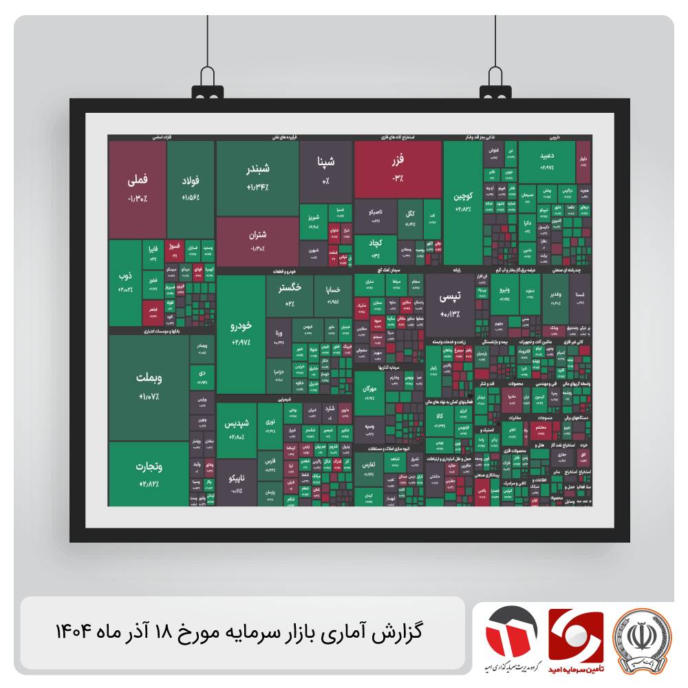 گزارش آماری بازار سرمایه 18 آذر 1404