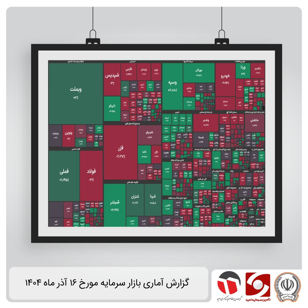 گزارش آماری بازار سرمایه 16 آذر 1404