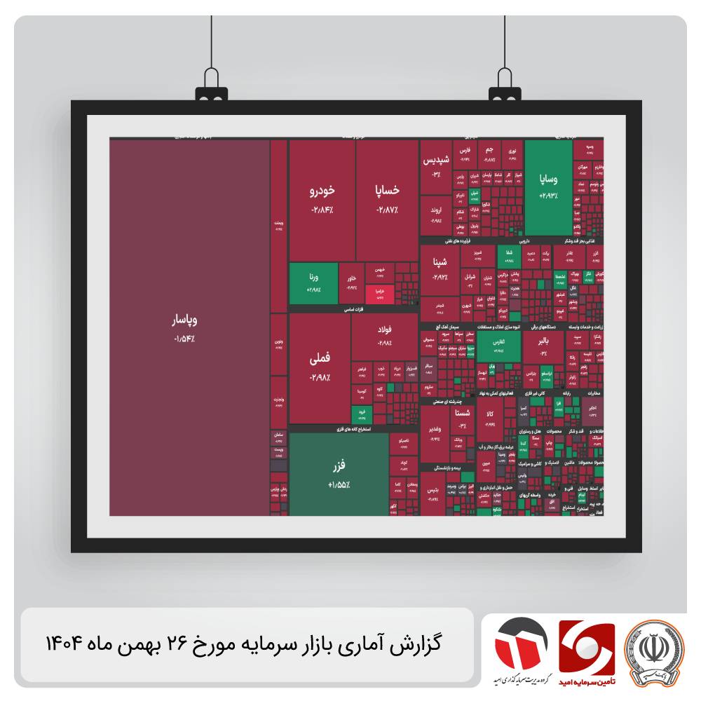 گزارش آماری بازار سرمایه 26 بهمن 1404