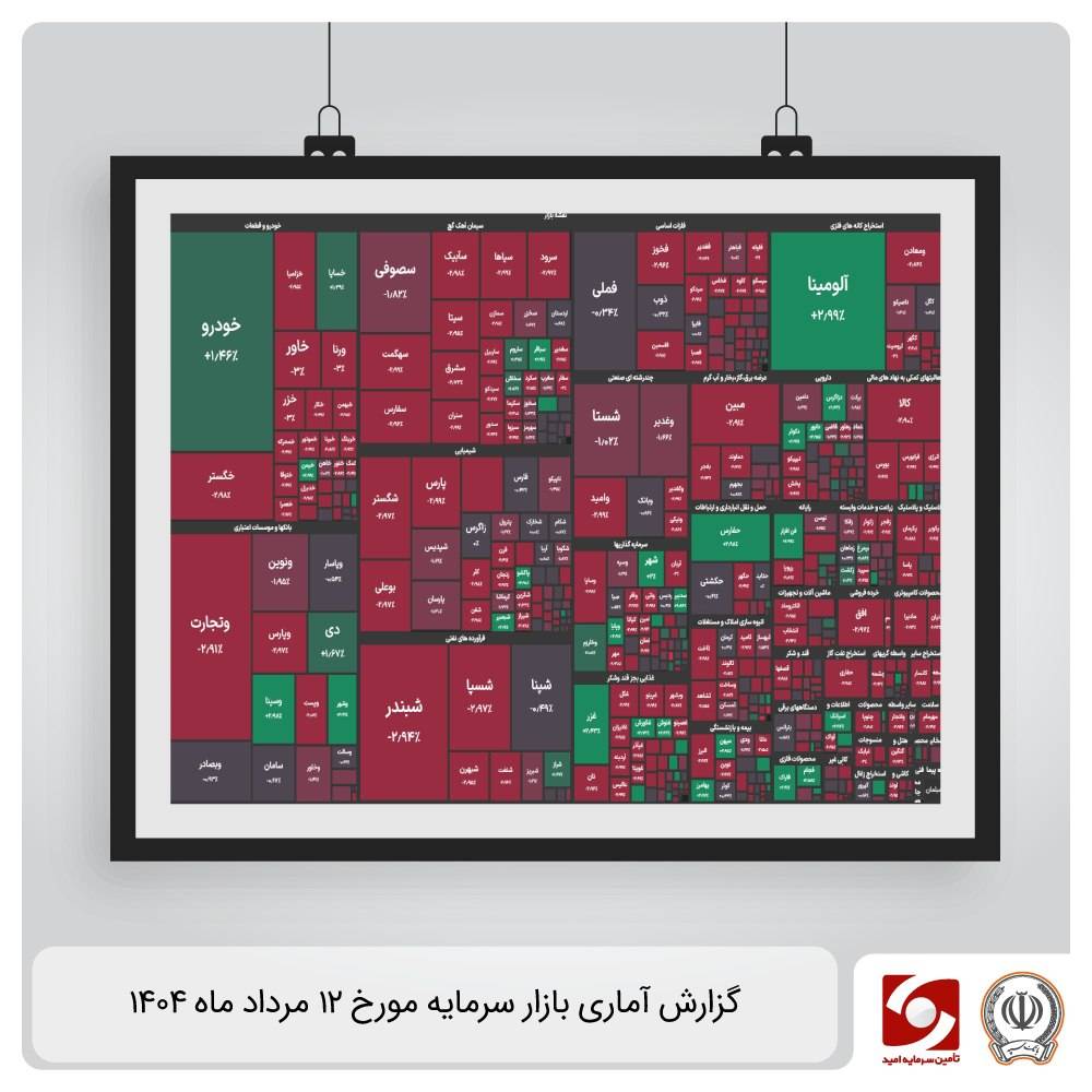 گزارش آماری بازار سرمایه 12 مرداد ماه 1404