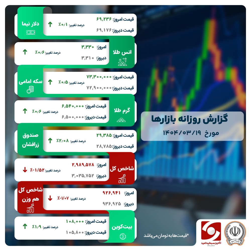 حال بازار سهام بد است