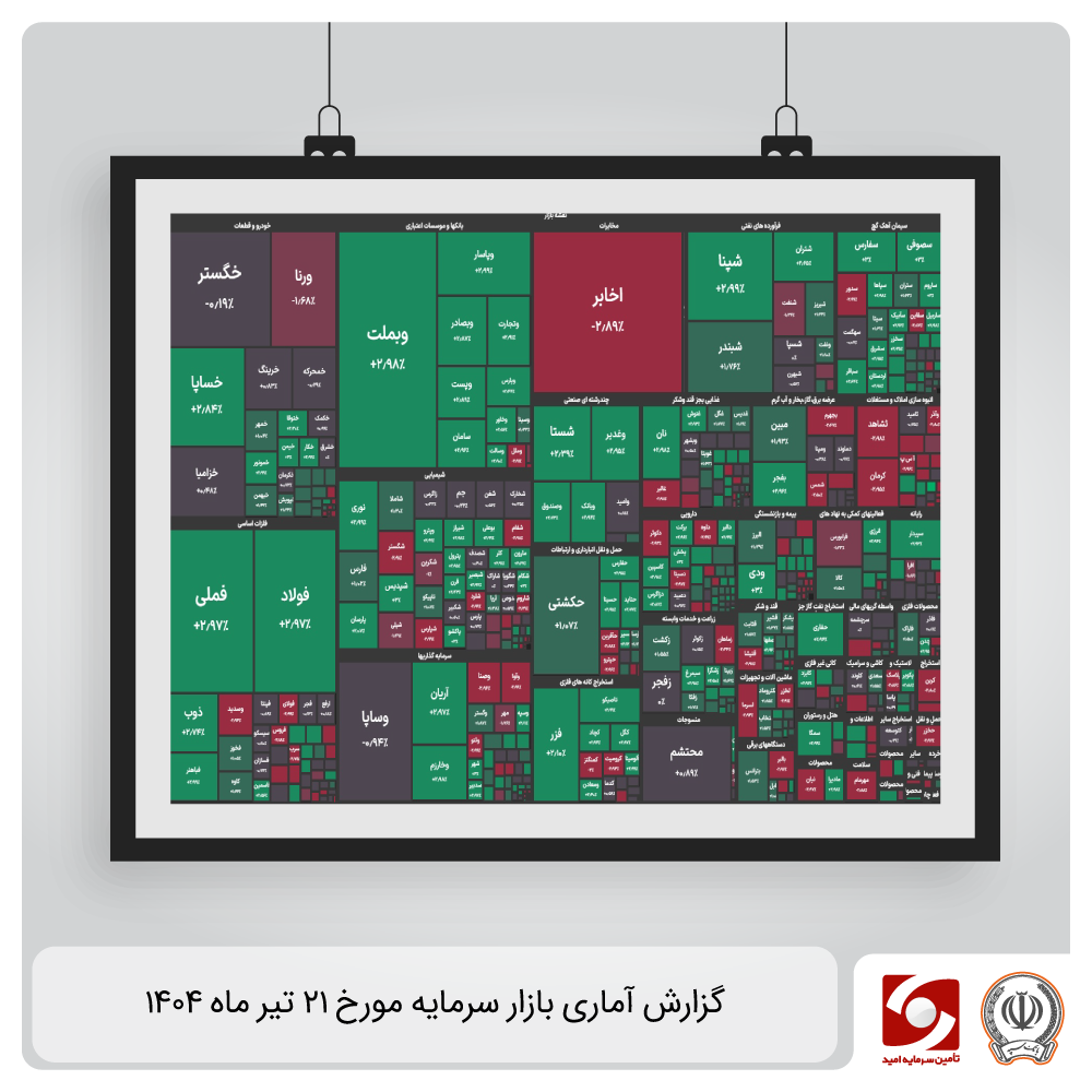 گزارش آماری بازار سرمایه 21 تیر ماه 1404