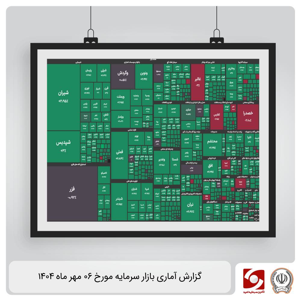 گزارش آماری بازار سرمایه 6 مهر شهریور 1404