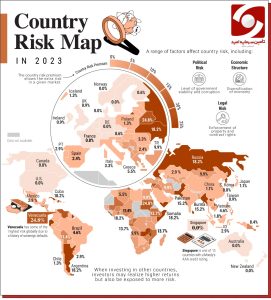 نقشه ریسک کشور
