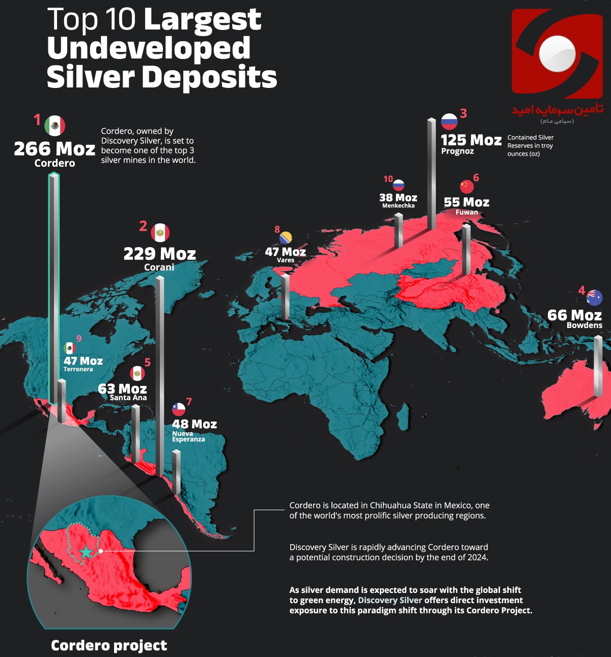 10 معدن نقره توسعه نیافته در سطح جهان