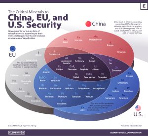 مواد معدنی حیاتی به چین اتحادیه اروپا و امنیت ایالات متحده-28 نوامبر