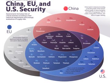 مواد معدنی حیاتی به چین اتحادیه اروپا و امنیت ایالات متحده-28 نوامبر