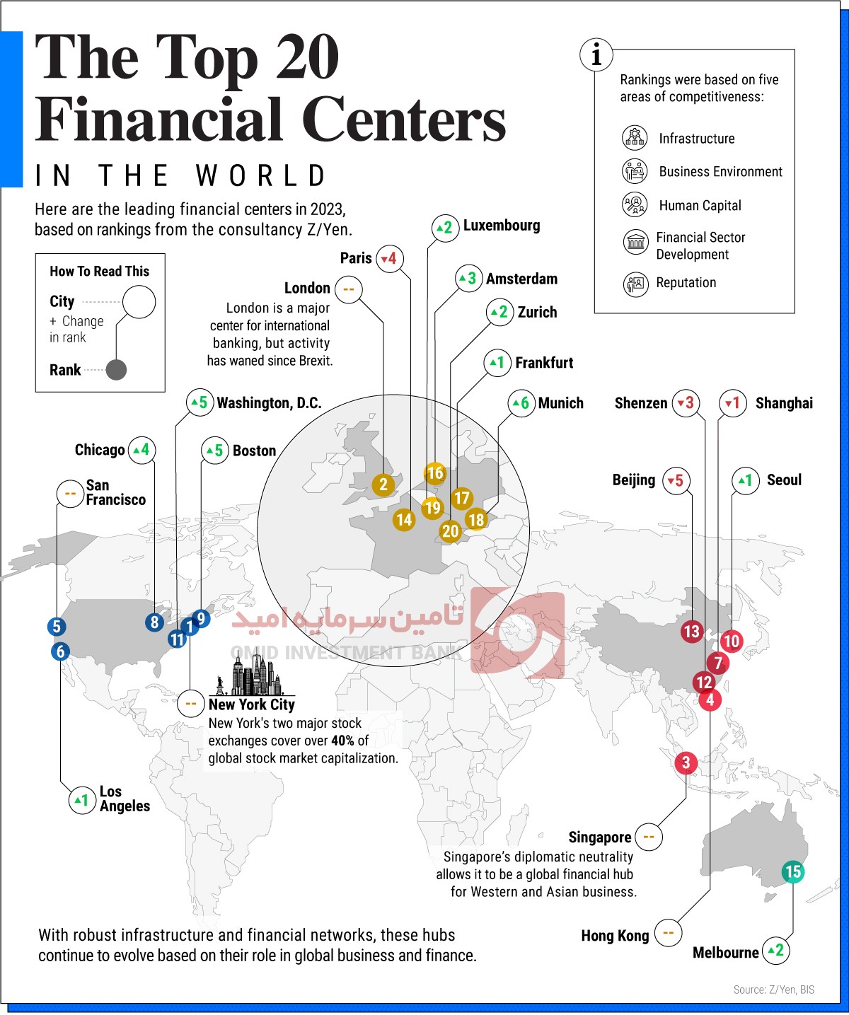 برترین مراکز مالی جهانی در سال 2023