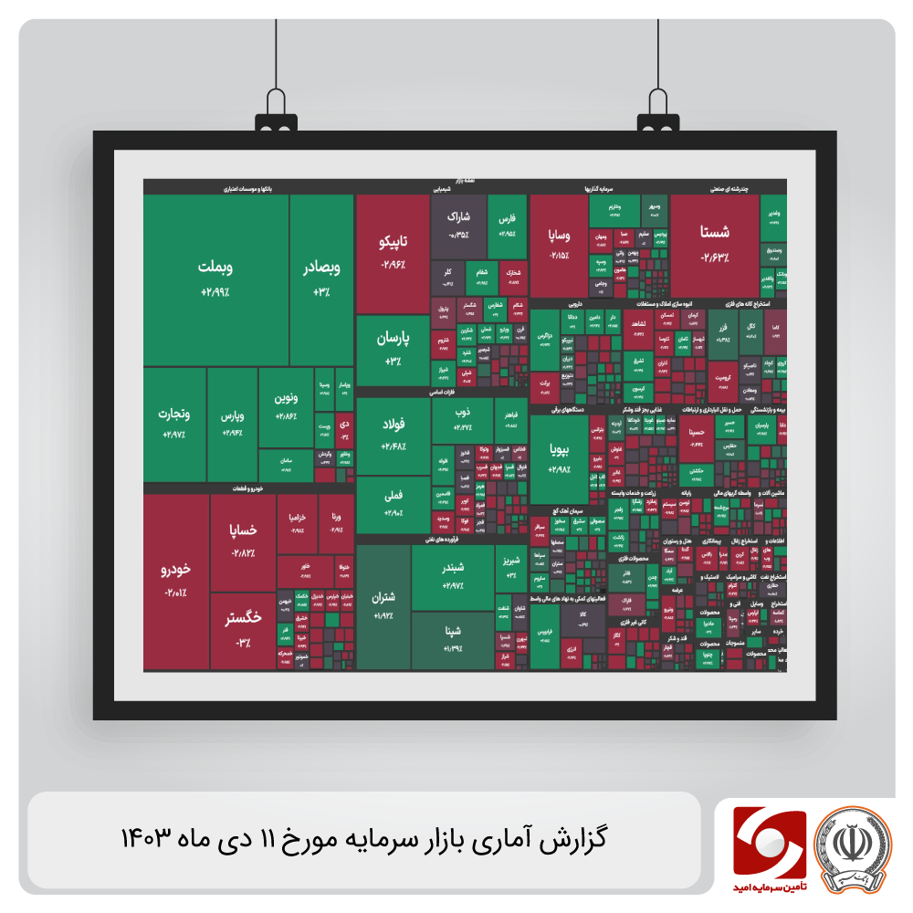 گزارش روزانه بازار - daily-report