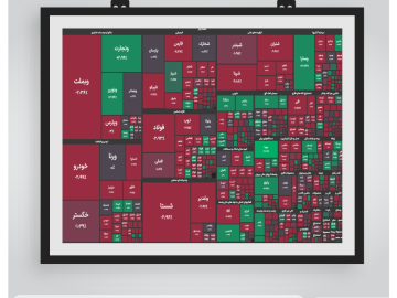 گزارش آماری بازار سرمایه-daily-report