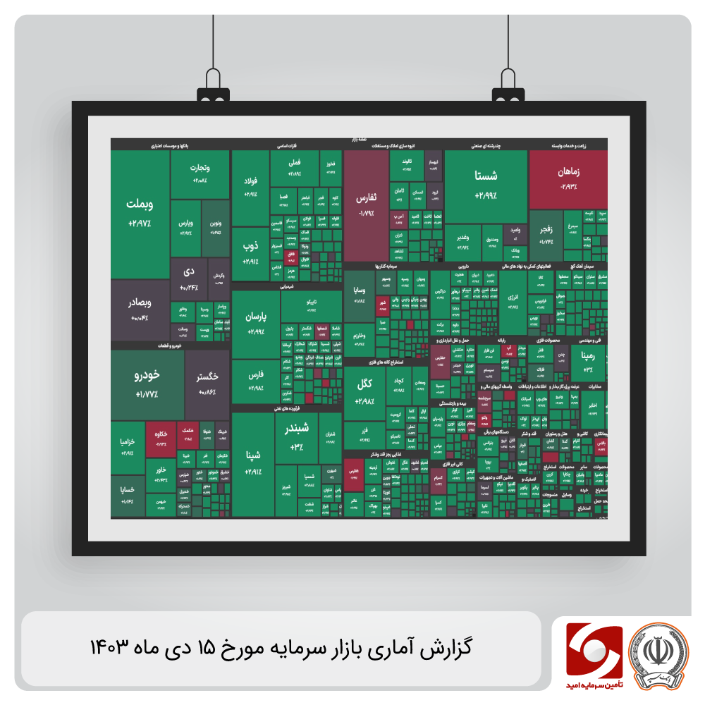 گزارش آماری - daily-report