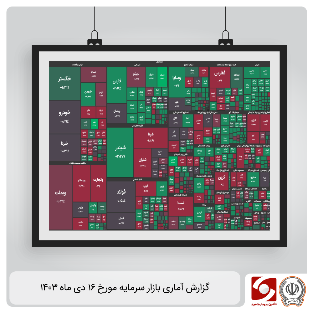 گزارش روزانه بازار-daily-report