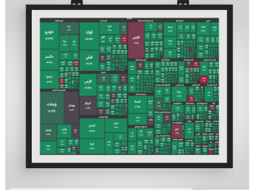 گزارش بازار - daily-report