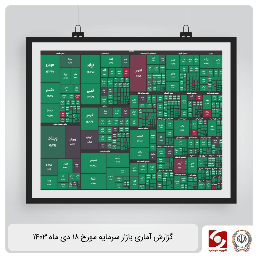 گزارش بازار - daily-report