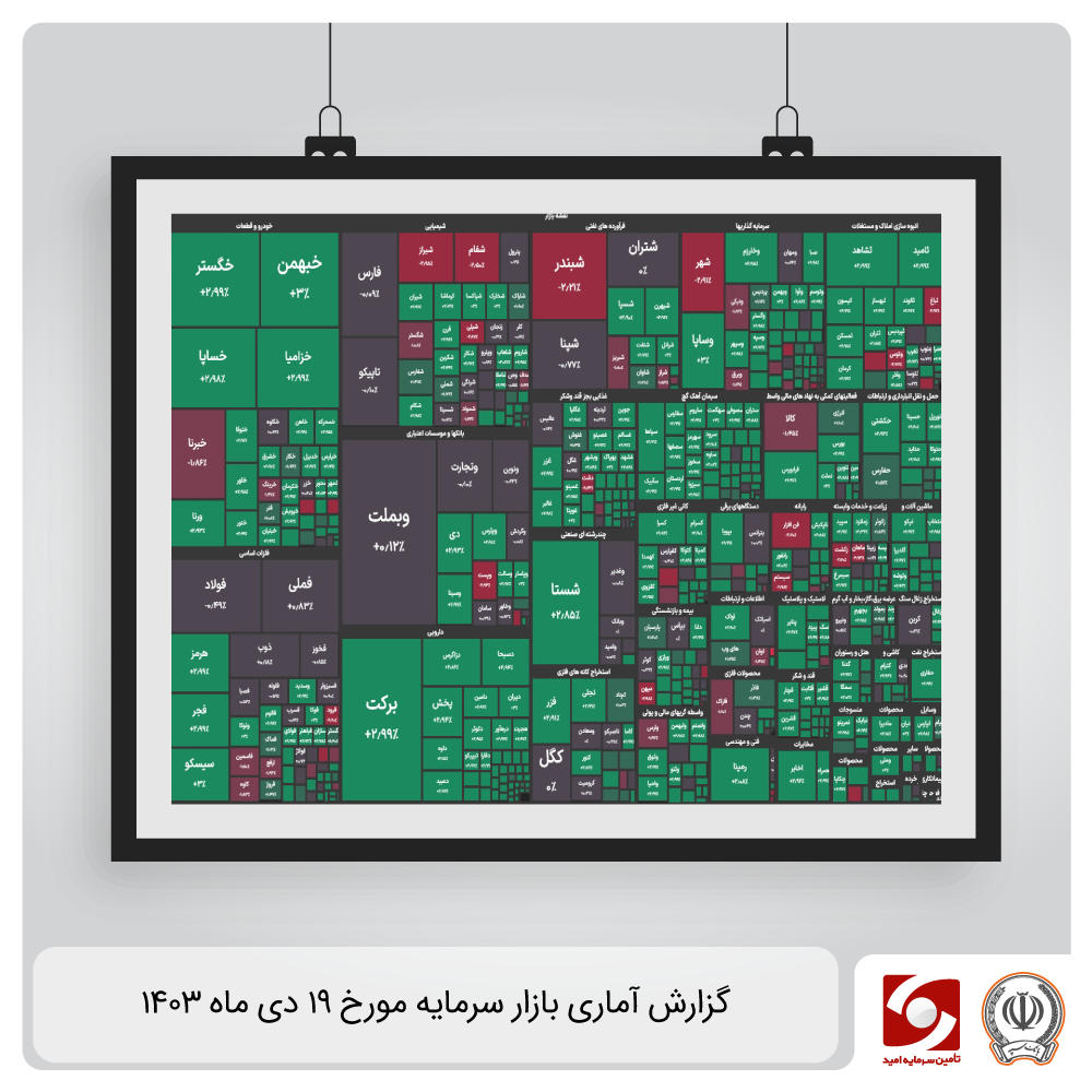 گزارش روزانه-daily-report