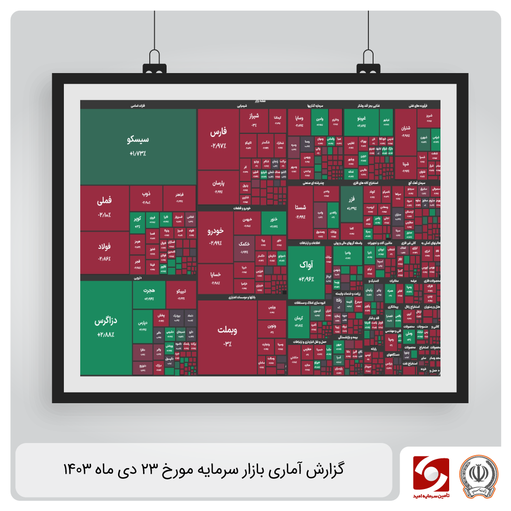 گزارش بازار - daily-report