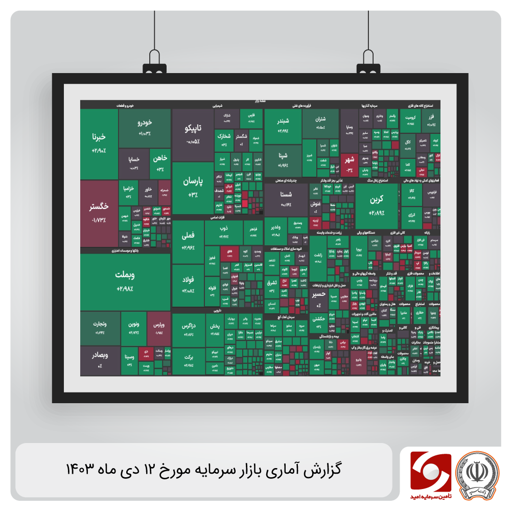 گزارش آماری بازار سرمایه-daily-report